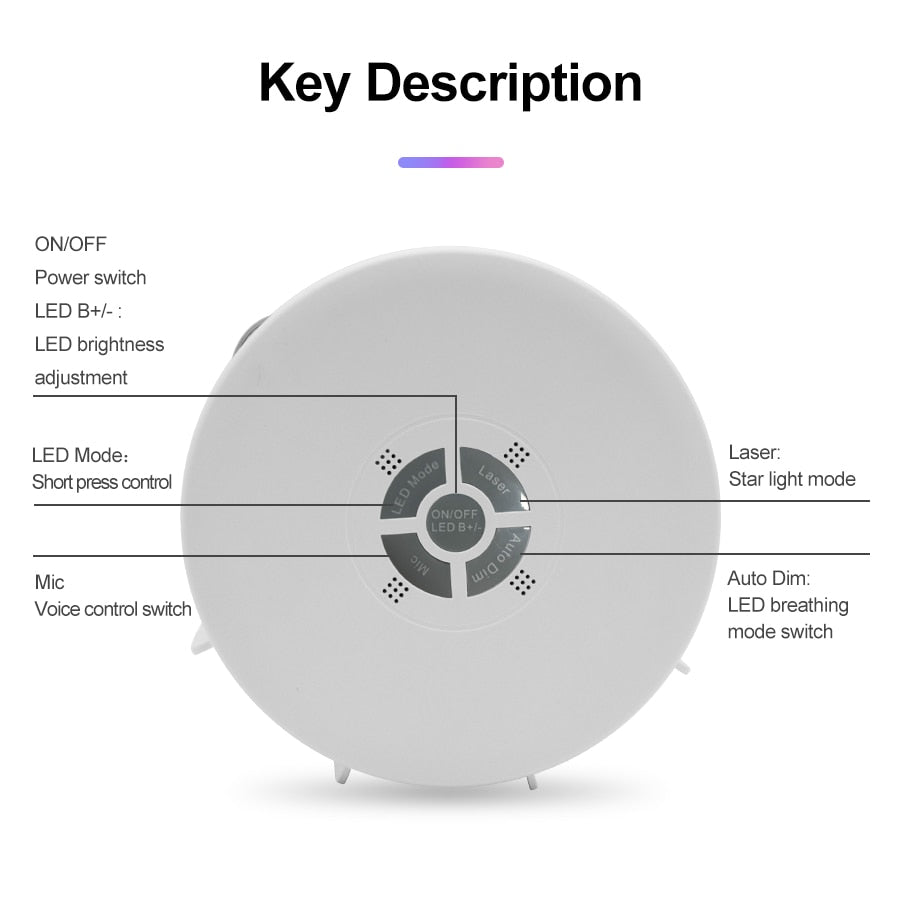Mini LED Projector