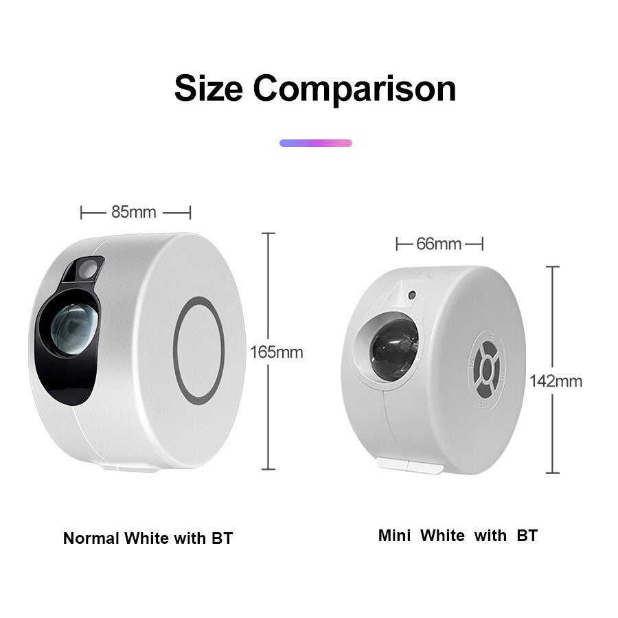 Mini LED Projector